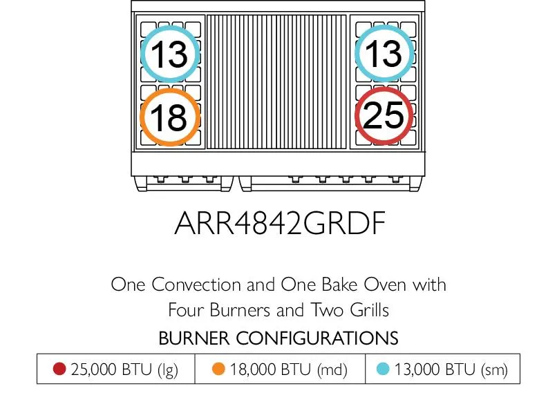 American Range AMERICANRANGEICONICACUISINEARR4842GRDF Iconica 48 Inch Cuisine Range