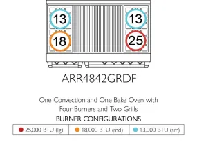 American Range AMERICANRANGEICONICACUISINEARR4842GRDF Iconica 48 Inch Cuisine Range