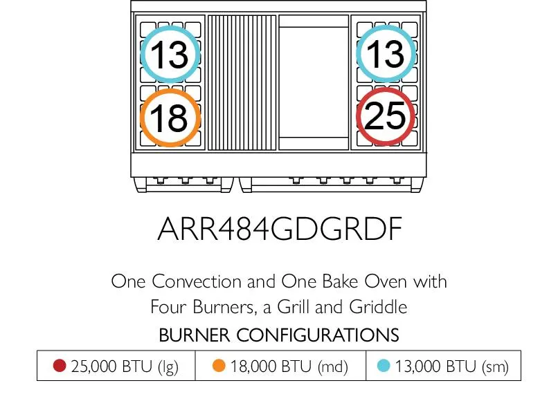 American Range AMERICANRANGEICONICACUISINEARR4842GRDF Iconica 48 Inch Cuisine Range