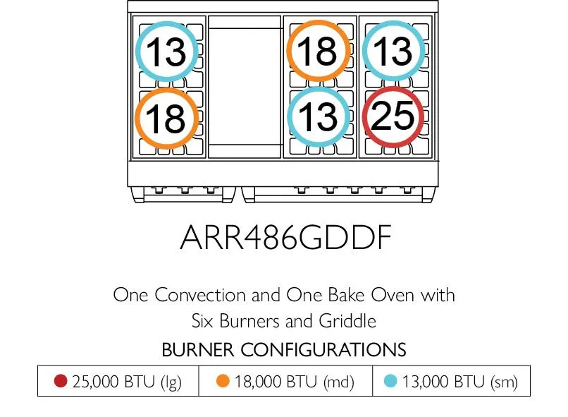 American Range AMERICANRANGEICONICACUISINEARR4842GRDF Iconica 48 Inch Cuisine Range