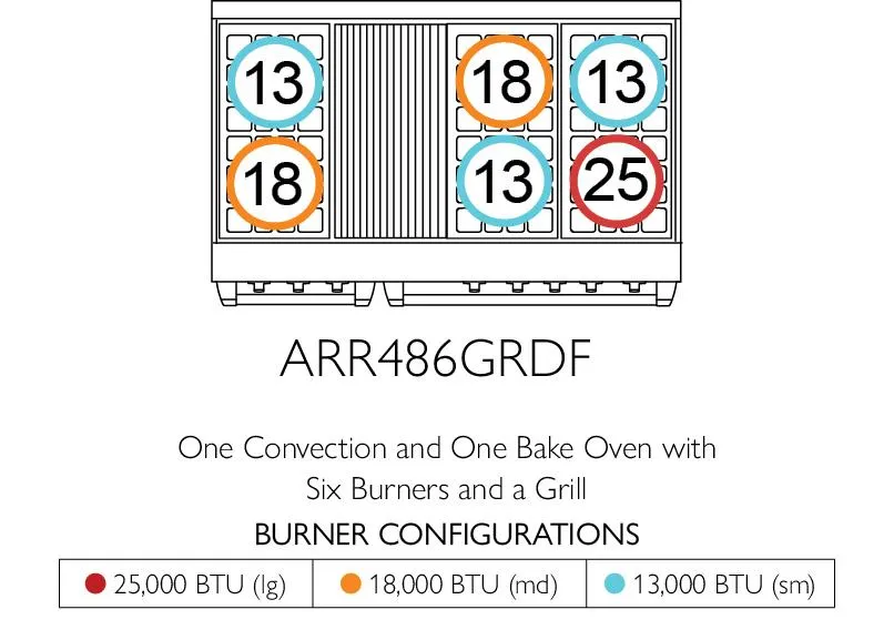 American Range AMERICANRANGEICONICACUISINEARR4842GRDF Iconica 48 Inch Cuisine Range