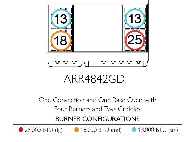 American Range GASSEALEDBURNERAMERICANA48 Americana 48 Inch Cuisine Range