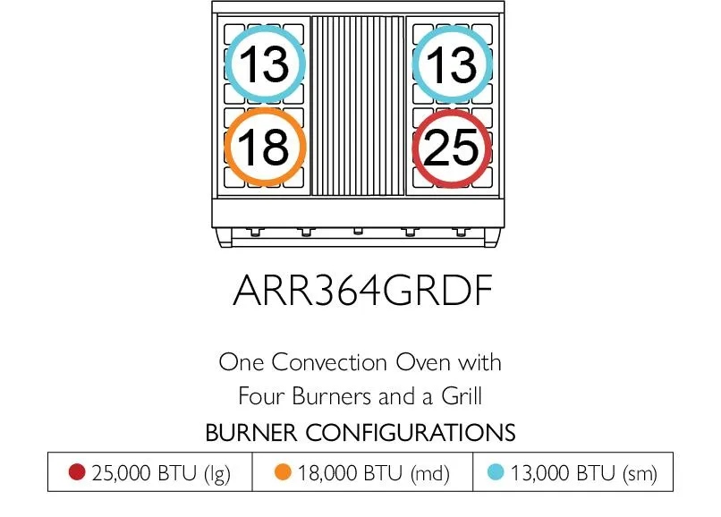 American Range GASSEALEDBURNERICONICA36 Iconica 36 Inch Cuisine Range