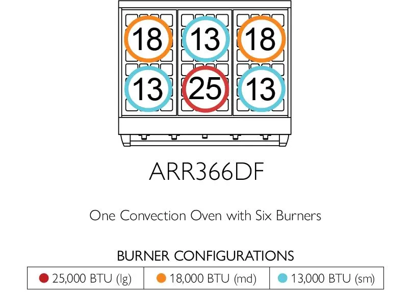 American Range GASSEALEDBURNERICONICA36 Iconica 36 Inch Cuisine Range