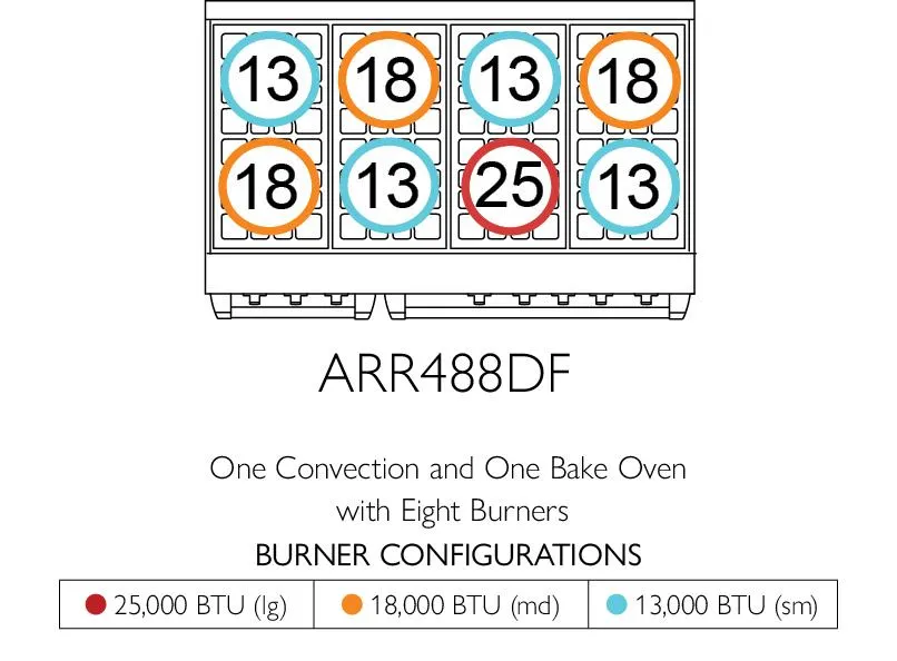 American Range GASSEALEDBURNERICONICA48 Iconica 48 Inch Cuisine Range