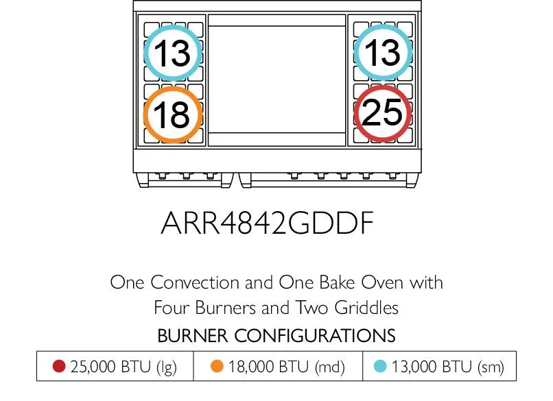 American Range GASSEALEDBURNERICONICA48 Iconica 48 Inch Cuisine Range