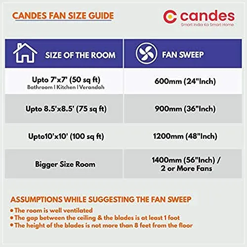 Candes Getz Ceiling Fans for Home 1200mm / 48 inch | BEE 3 Star Rated, High Air Delivery, Noiseless & Energy Efficient | 1 1 Years Warranty | Ivory