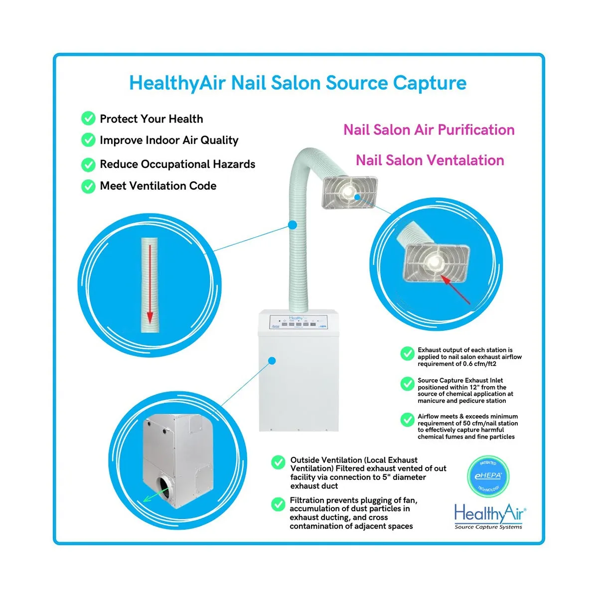 HealthyAir Triple Station Source Capture Ventilation System